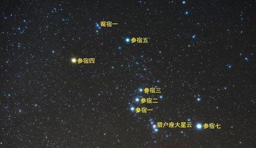 八卦与星辰的关系,探寻古代宇宙观与宇宙奥秘的交织